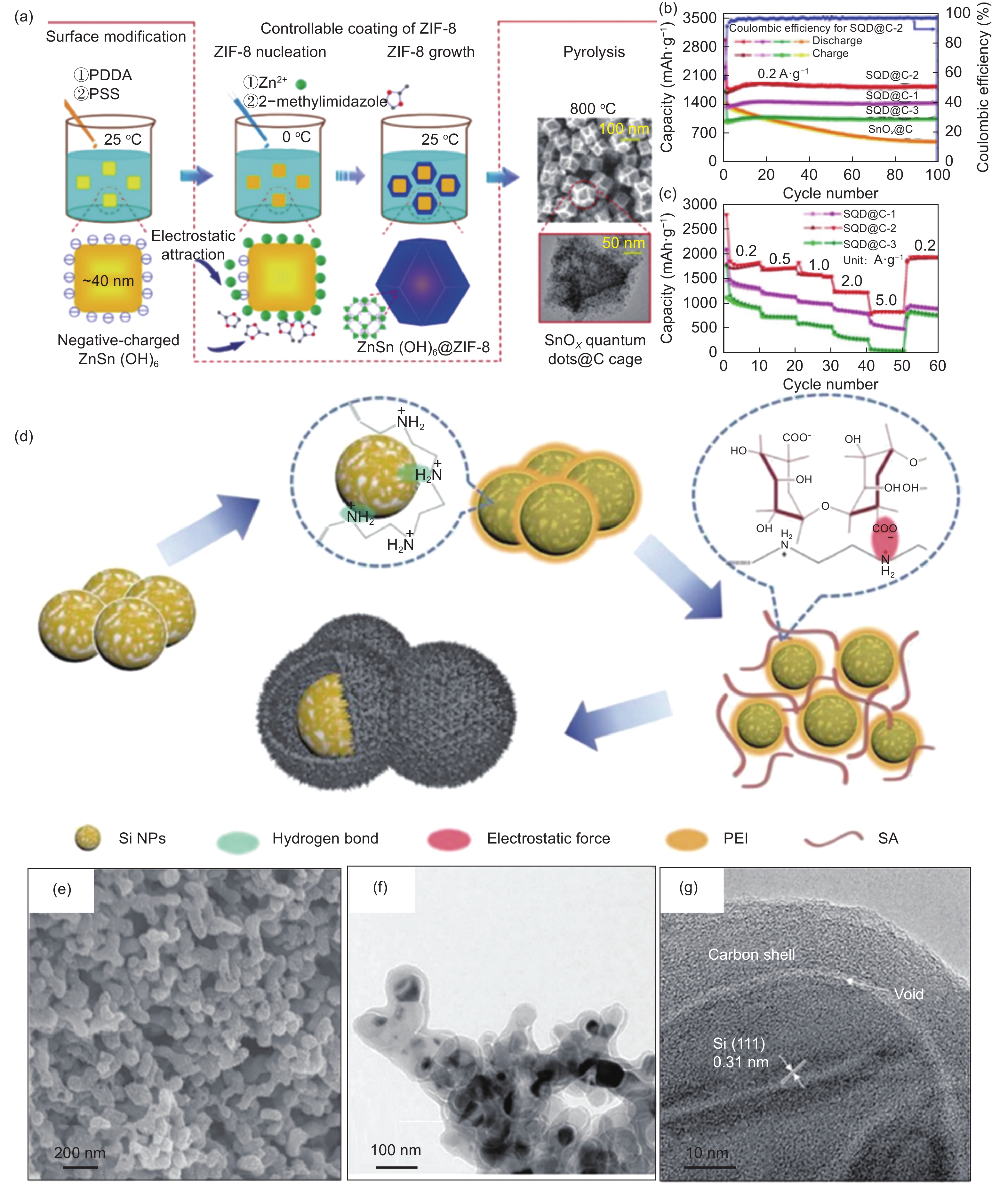Design and synthesis of carbon-based nanomaterials for 