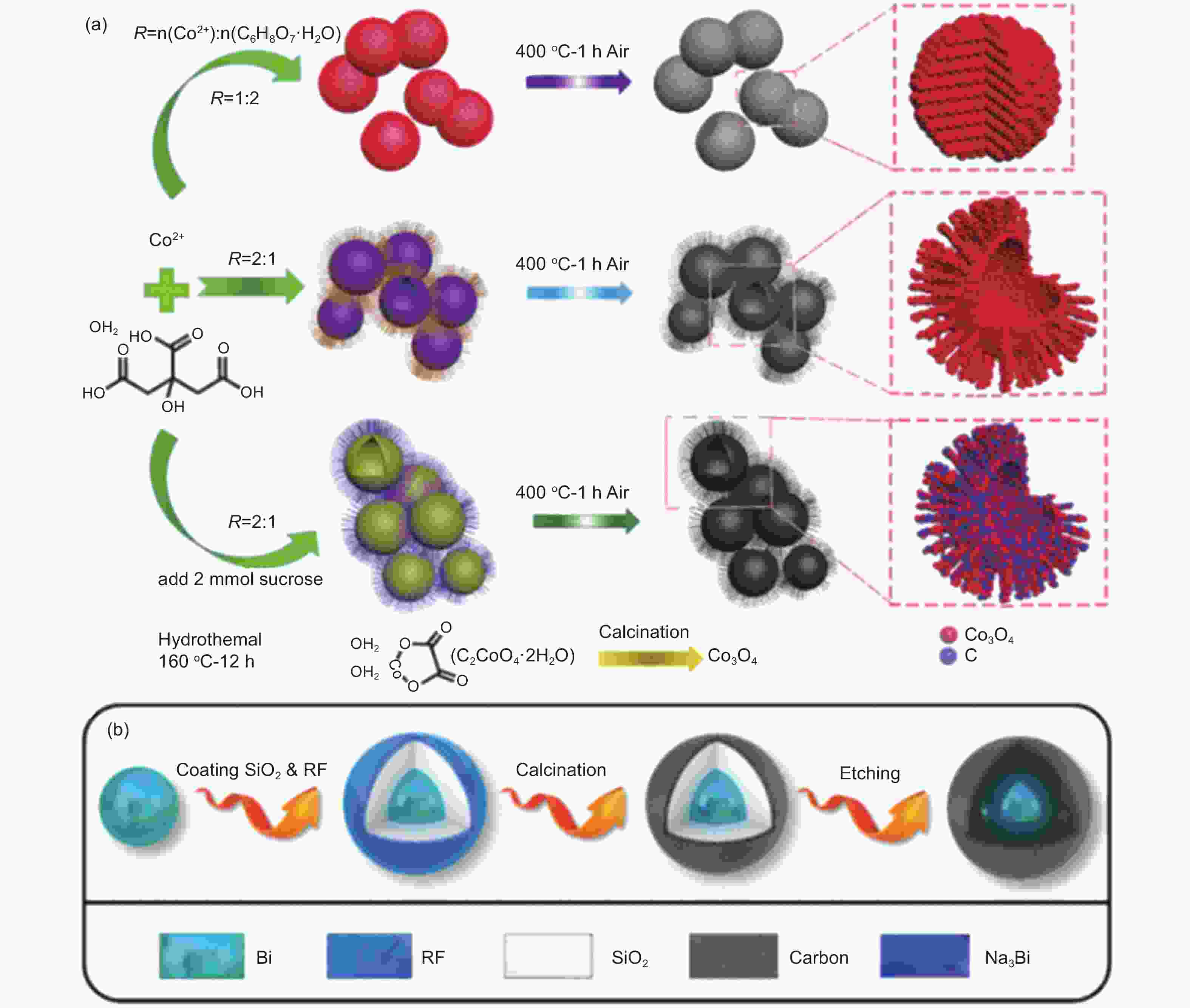 Design And Synthesis Of Carbon-based Nanomaterials For Electrochemical ...