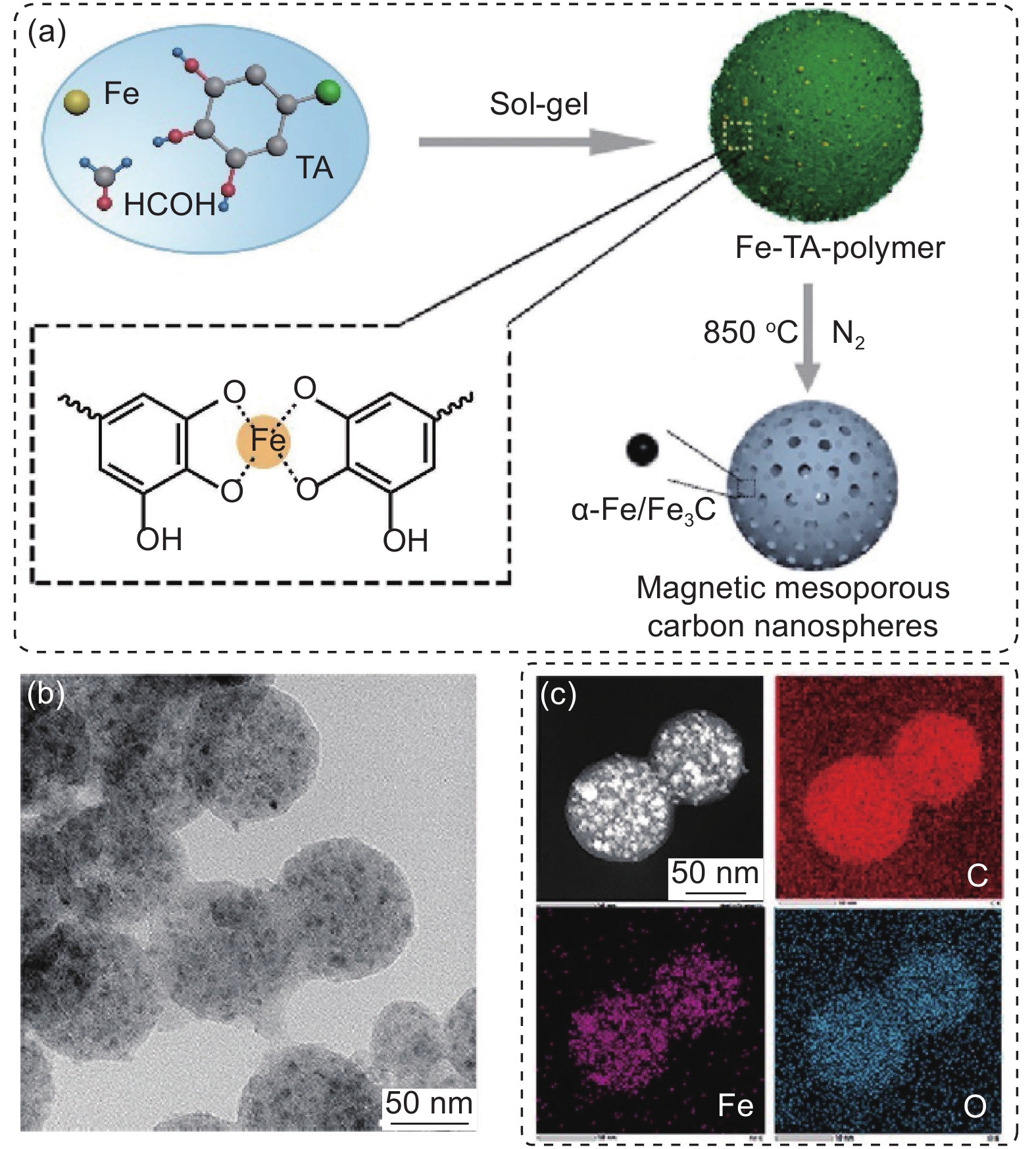 Synthesis Of Mesoporous Carbon Materials From Renewable Plant ...