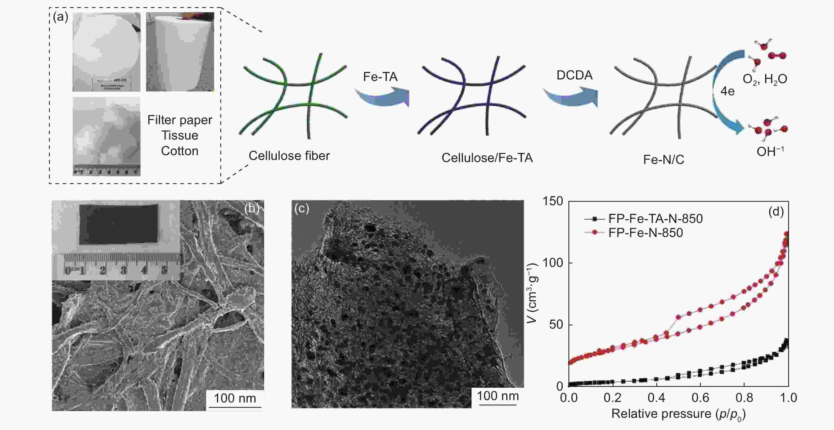 Synthesis Of Mesoporous Carbon Materials From Renewable Plant ...