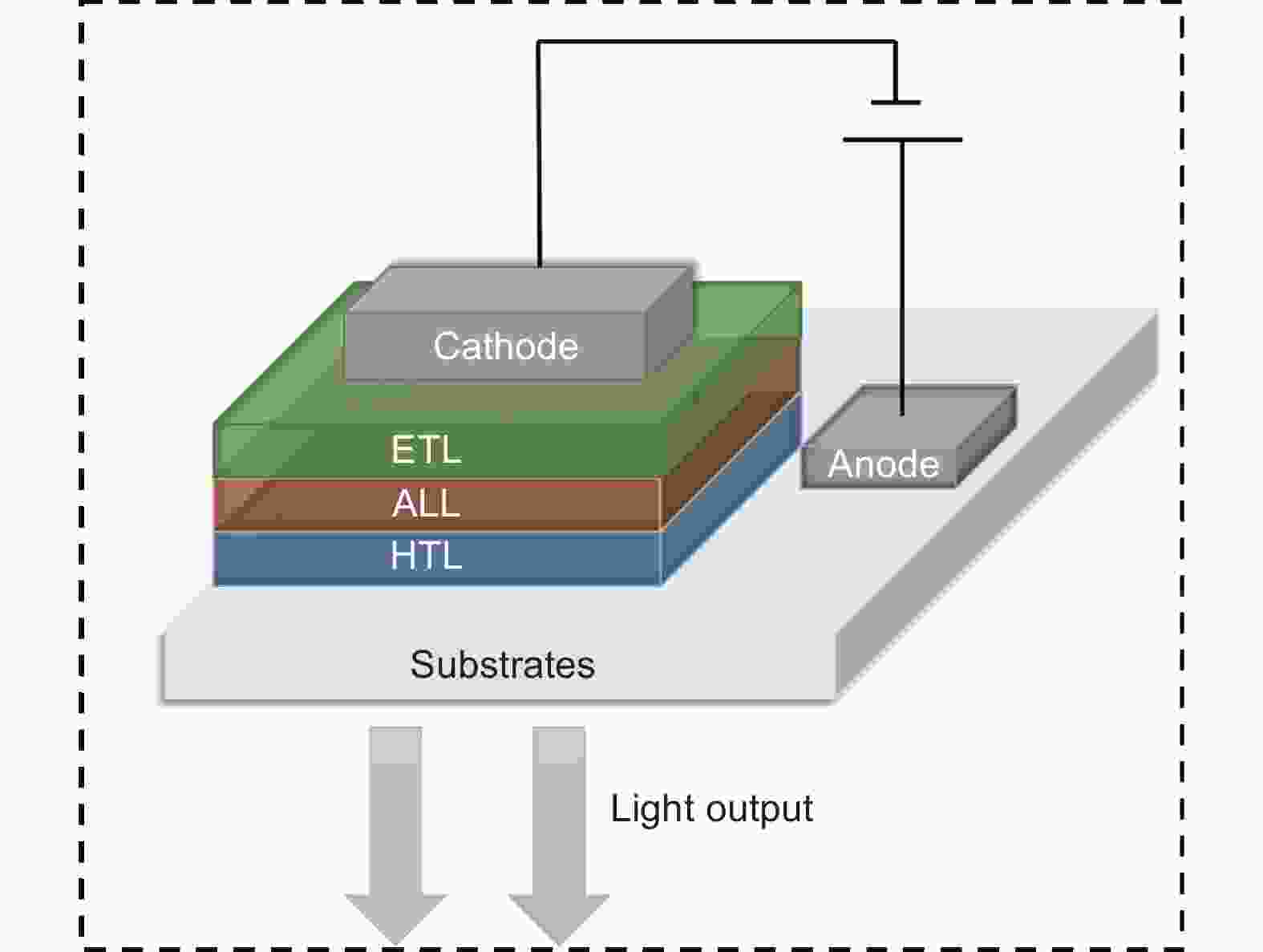 A Review Of Fluorescent Carbon Dots: Synthesis, Photoluminescence ...