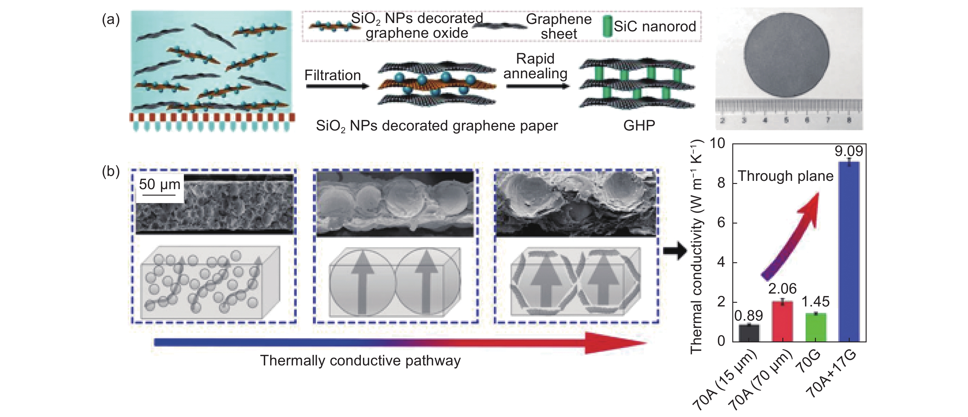 A review of graphene-based films for heat dissipation