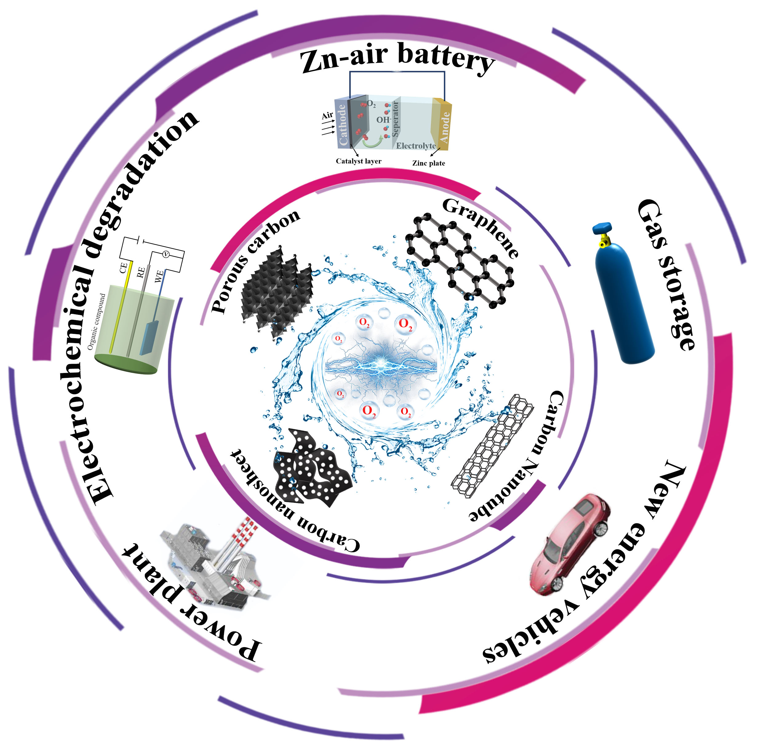The influence of heteroatom doping on the performance of carbon-based  electrocatalysts for oxygen evolution reactions