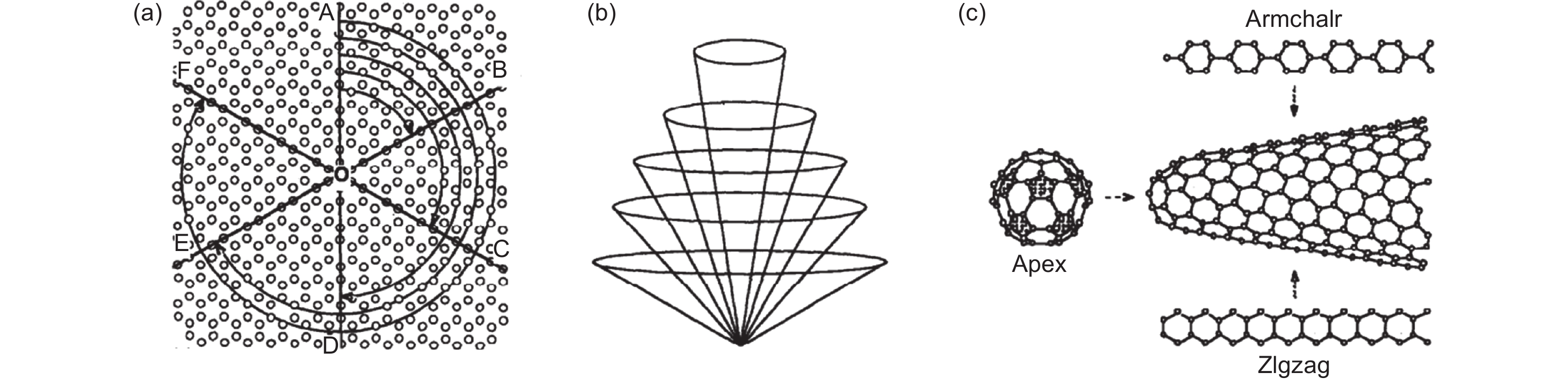 A review of fibrous graphite materials: graphite whiskers, columnar carbons  with a cone-shaped top, and needle- and rods-like polyhedral crystals